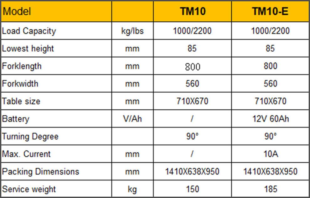 TM manual pallet tipper